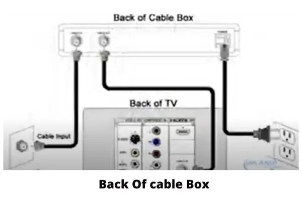 back of cable box