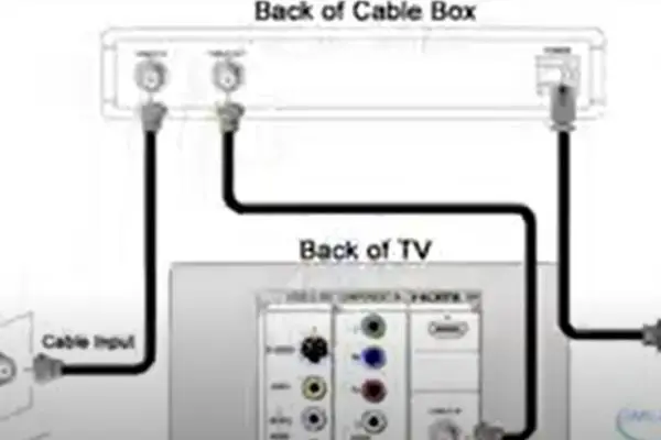 check and tighten your TV's cable connection